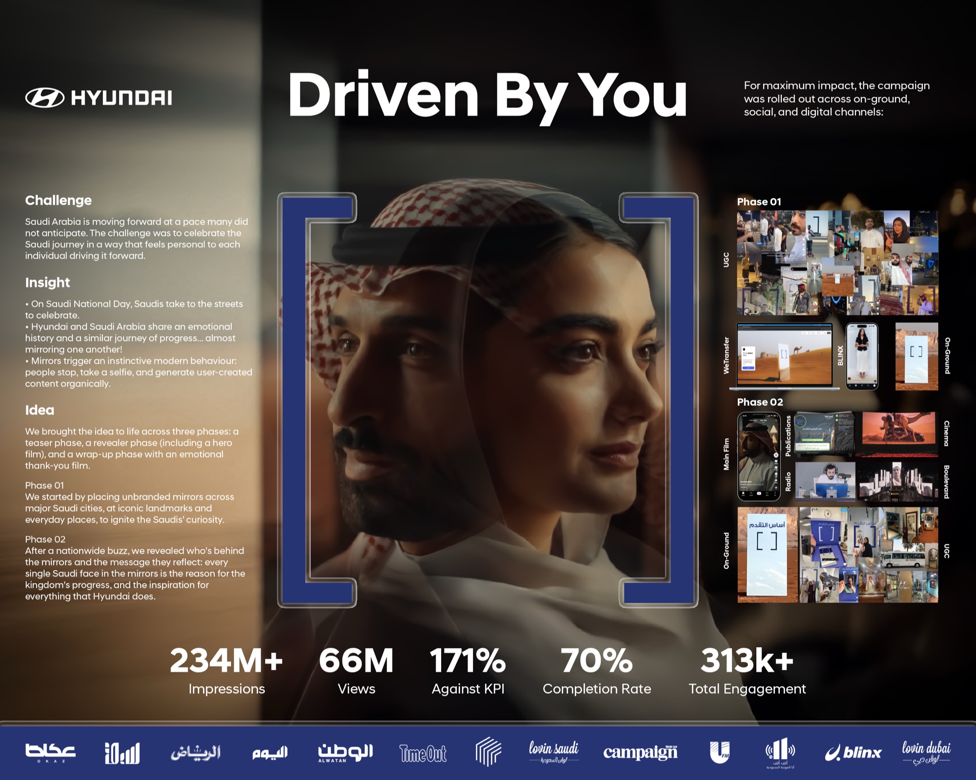 Hyundai — Driven By You case-study board